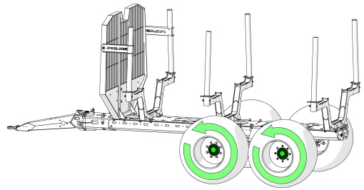 Napęd BlackBruin 4WD